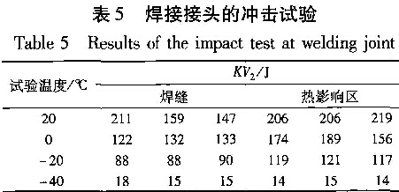 表5  焊接接頭的沖擊試驗(yàn)