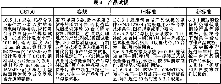 表4產品試板