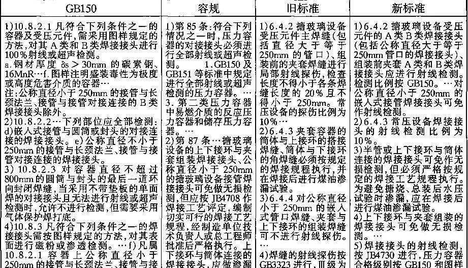 表4產品試板