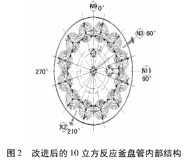 圖2  改進(jìn)后的10立方反應(yīng)釜盤(pán)管內(nèi)部結(jié)構(gòu)